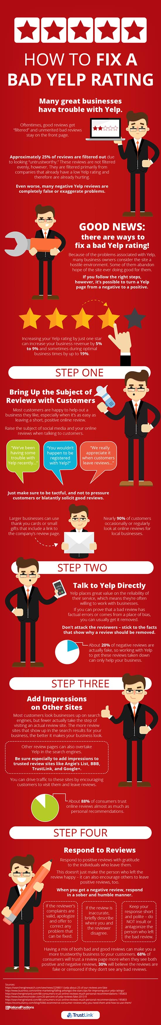 http://w1f40ww.trustlink.org/Images/how-to-fix-a-bad-yelp-rating-sml.jpg